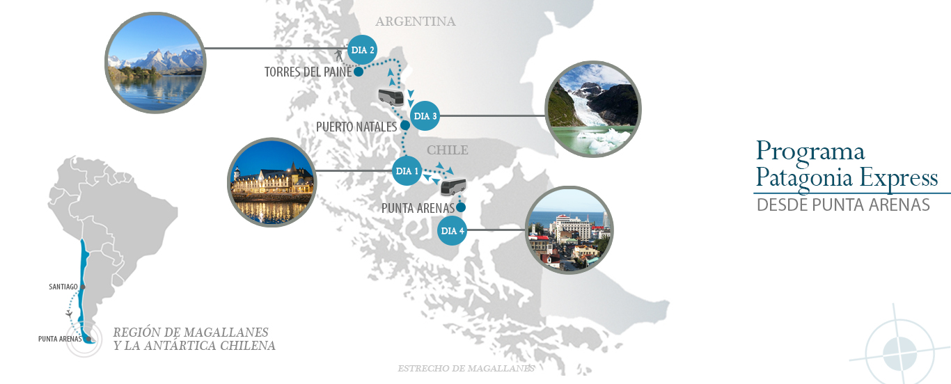 programa patagonia express