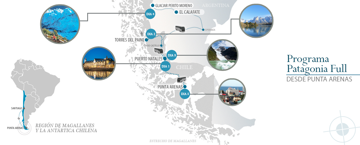 programa patagonia full