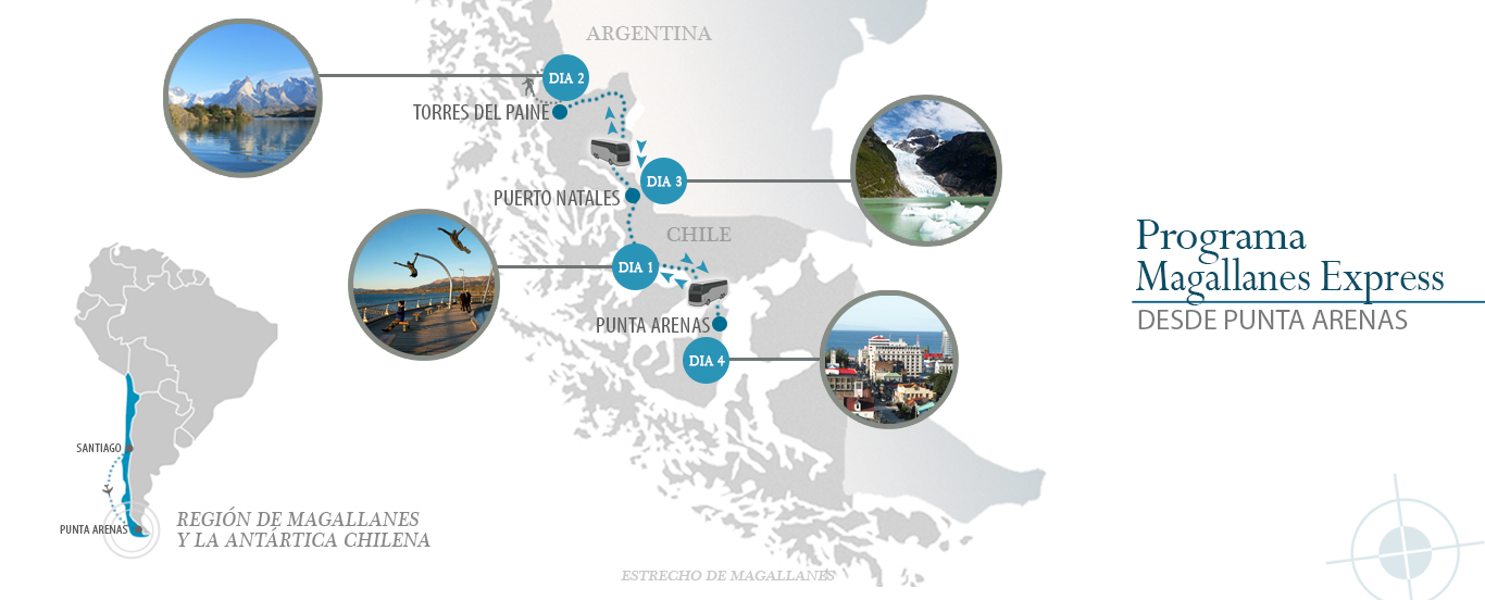 Mapa Magallanes Express